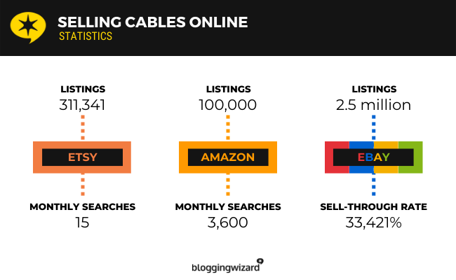 12 Cables trending products 2025,sell online