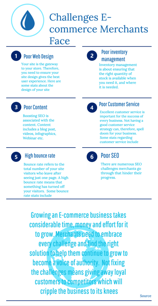 What are the Challenges Facing E-Commerce Today? | Overcome Obstacles 10 What are the Challenges Facing E-Commerce Today? | Overcome Obstacles 2019 03 08 16 51 infograph.venngage.com copy 1 ecommerce challenges