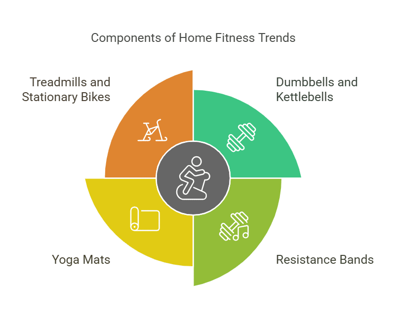 Health and Wellness trending products 2025,sell online
