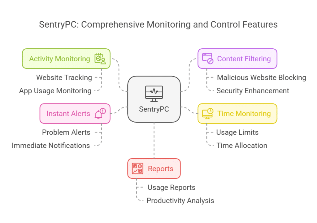 Top Computer Monitoring Tools for Business 5 Top Computer Monitoring Tools for Business SentryPC