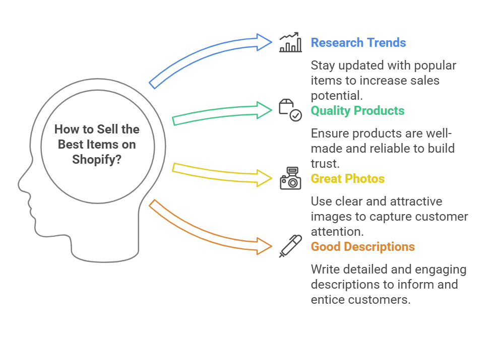 What is the Best Selling Item on Shopify 8 What is the Best Selling Item on Shopify Tips to Sell the Best Items on Shopify visual selection best Shopify product,top selling item