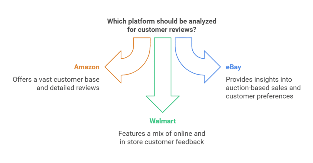 How to Find Best Selling Products Online: Ultimate Guide 5 How to Find Best Selling Products Online: Ultimate Guide customer reviews best-selling products,find products online