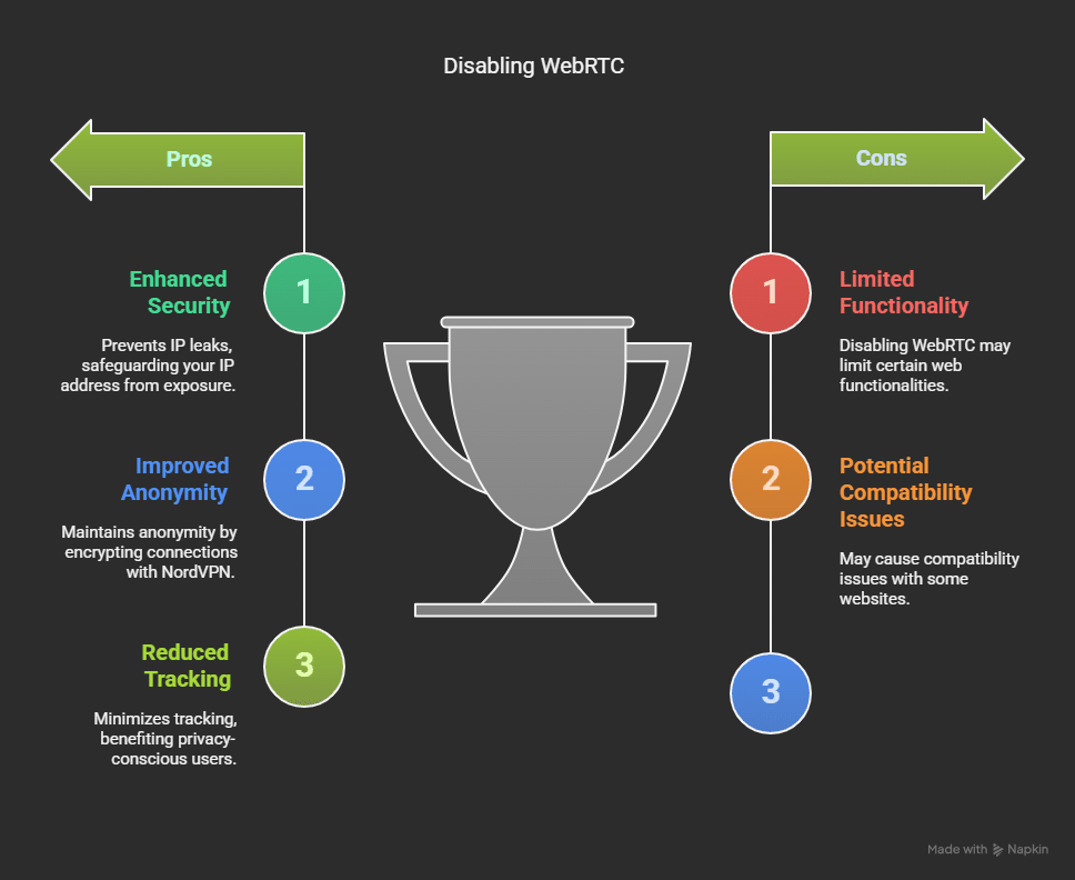 How to Disable Webrtc And Prevent Leaks: Ultimate Privacy Guide 8 How to Disable Webrtc And Prevent Leaks: Ultimate Privacy Guide Benefits Of Enhanced Privacy visual selection disable WebRTC,WebRTC privacy