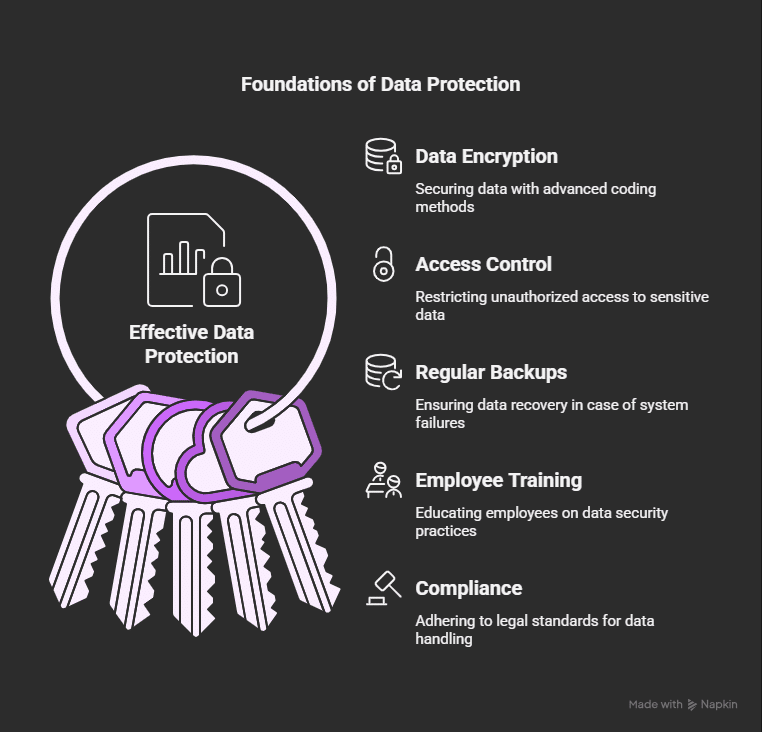 Key Features Of Effective Data Protection
