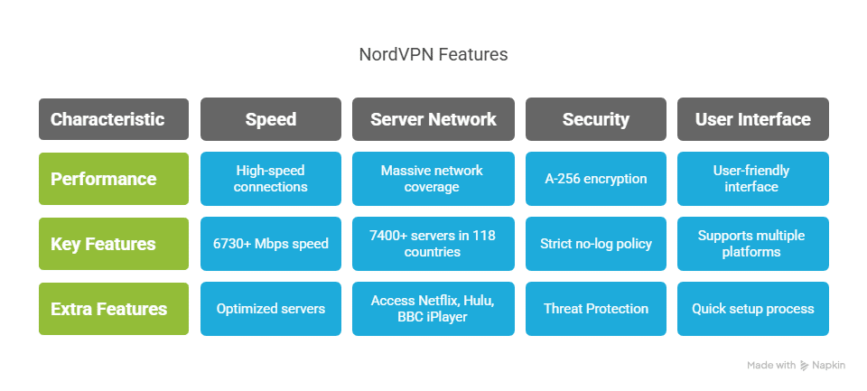 Key Features Of Nordvpn - visual selection (1)