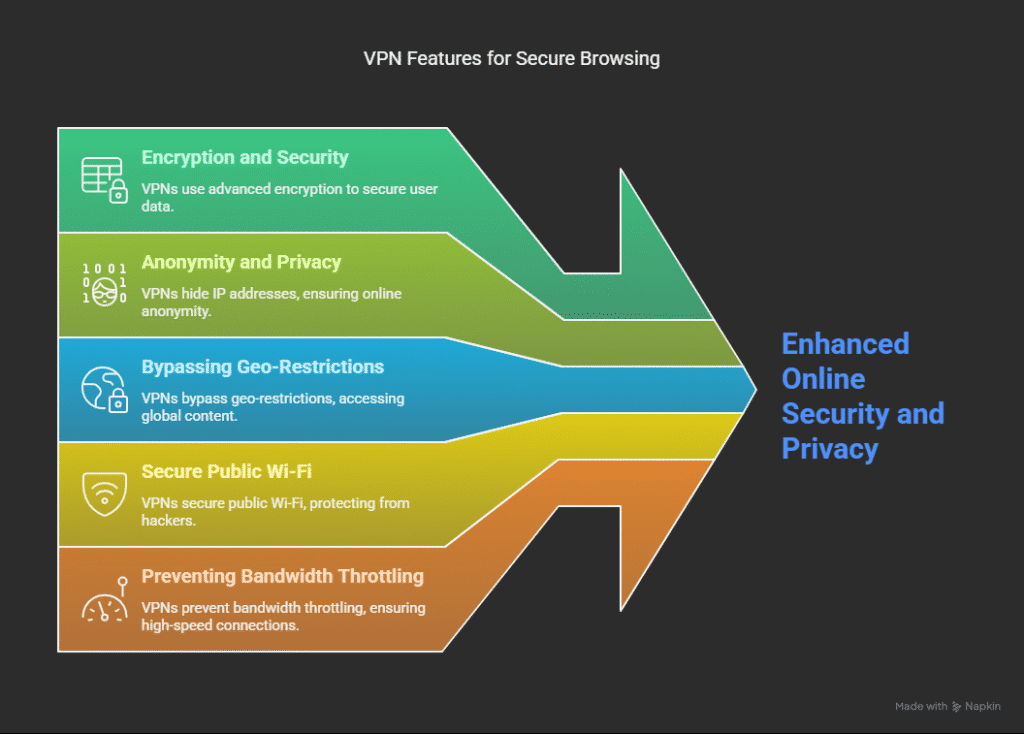 What are the Advantages And Benefits of a VPN: Unleash Online Freedom 6 What are the Advantages And Benefits of a VPN: Unleash Online Freedom Key Features Of Vpns