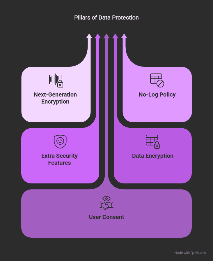 How Many Data Protection Principles? Key Facts Explained 7 How Many Data Protection Principles? Key Facts Explained How Many Data Protection Principles are There?