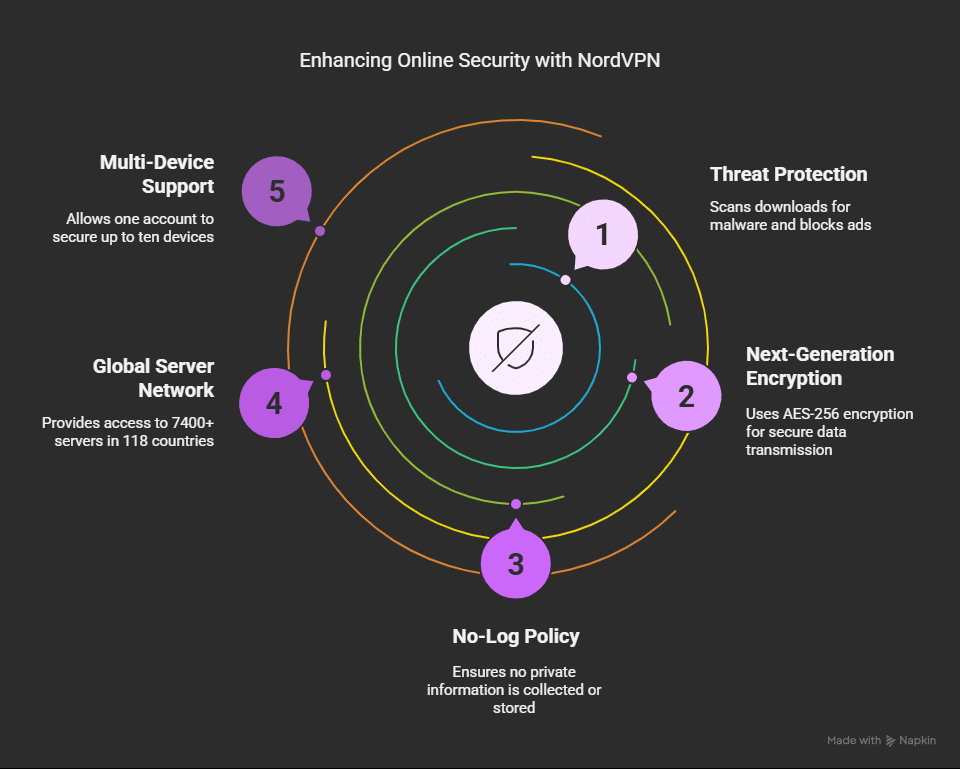 Can NordVPN Get Rid of Viruses: Unveiling the Truth 3 Can NordVPN Get Rid of Viruses: Unveiling the Truth Can NordVPN Get Rid of Viruses