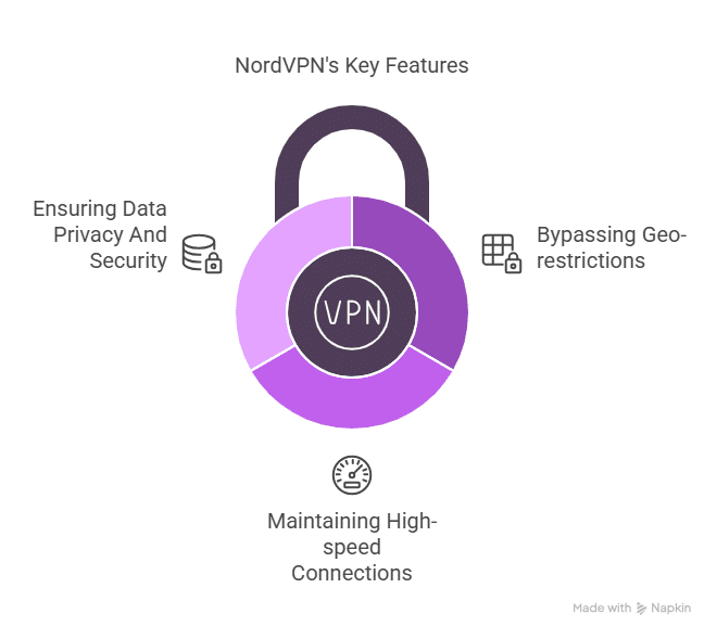 Key Features Of A Vpn For Unblocking Tiktok