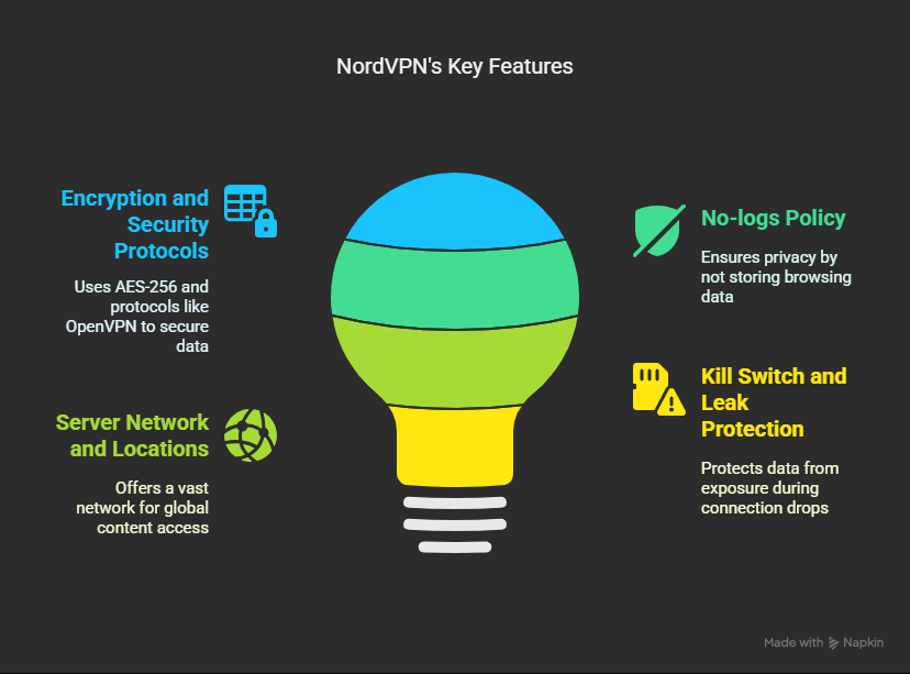 What Does ISP See When I’m Using NordVPN? Discover the Truth 5 What Does ISP See When I’m Using NordVPN? Discover the Truth Key Features Of Nordvpn