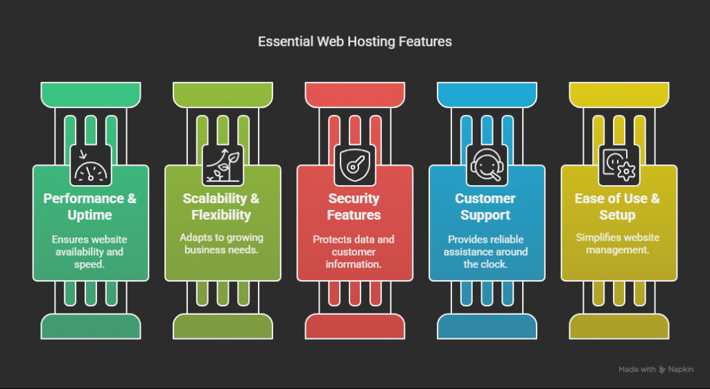 What are the Best Web Hosting Providers: Top Picks for 2025 6 What are the Best Web Hosting Providers: Top Picks for 2025 Key Features Of Top Web Hosting Providers