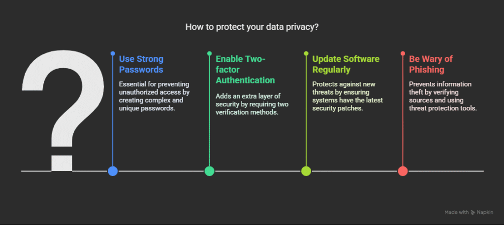 How Can You Protect Your Data Privacy: Essential Tips & Strategies 5 How Can You Protect Your Data Privacy: Essential Tips & Strategies Key Strategies For Protecting Your Data