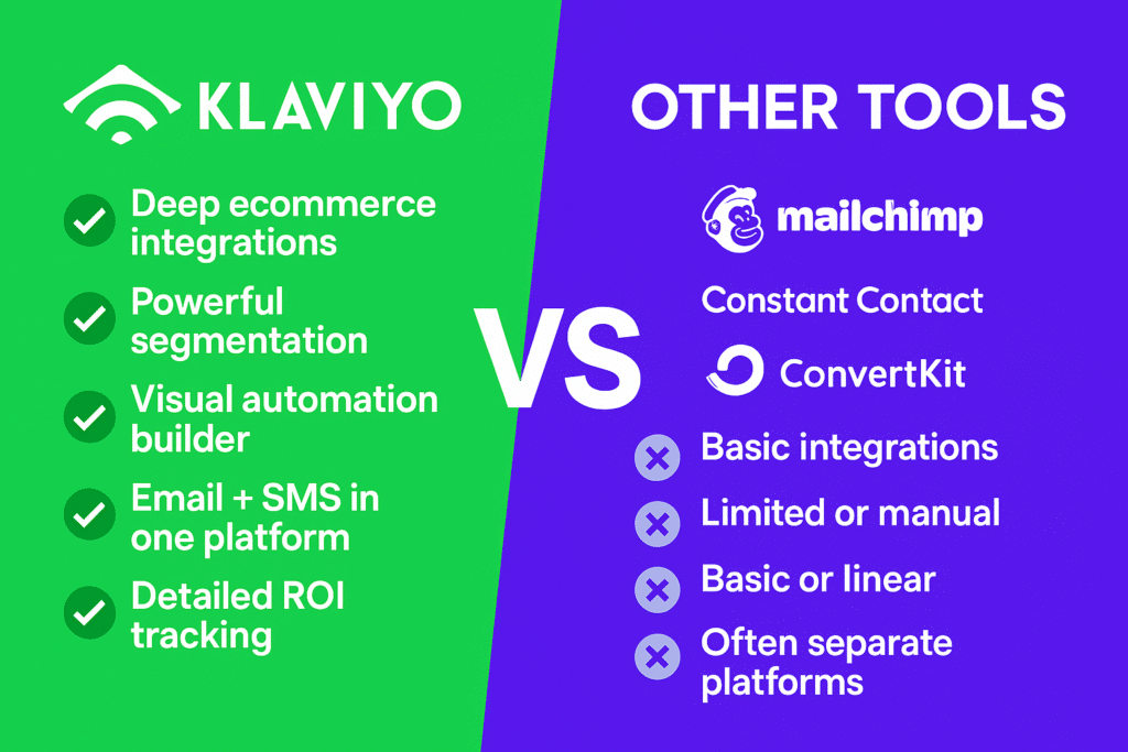 Best Email Marketing Tools 1 Best Email Marketing Tools Klaviyo vs mailchimp