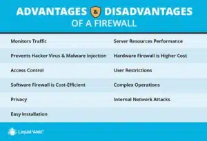 Liquid-Web-Advantages-and-Disadvantages-of-a-Firewall-Rich-Media