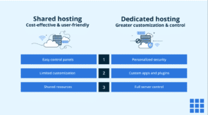 Shared-a-d-dedicated-hosting-features