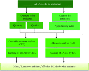 Systematic-assessment-of-data-collection-methods-DCMs-the-economics-approach