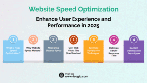 Why is Website Speed Important in Web Design Boost Traffic & SEO