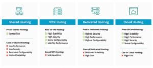 disadvantages-of-vps